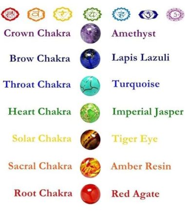 pulsera-7-chakras-dije-patita-costa-rica