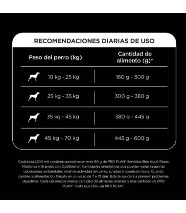 Proplan-piel-sensible-adulto-raza-mediana-grande-costa-rica