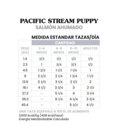 taste-of-the-wild-pacifi-stream-puppy-costa-rica