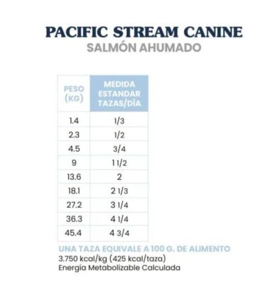 taste-of-the-wild-pacific-stream-adult-costa-rica