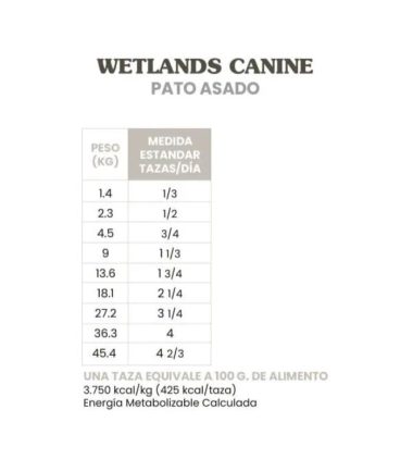taste-of-the-wild-wetlands-pato-costa-rica
